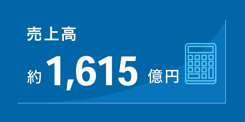 売上高 約1,615億円 