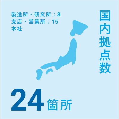 国内拠点数 24箇所 製造所・研究所8 支店・営業所15 本社