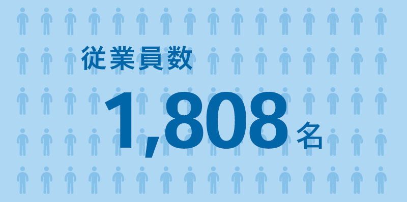 従業員数 1,808名