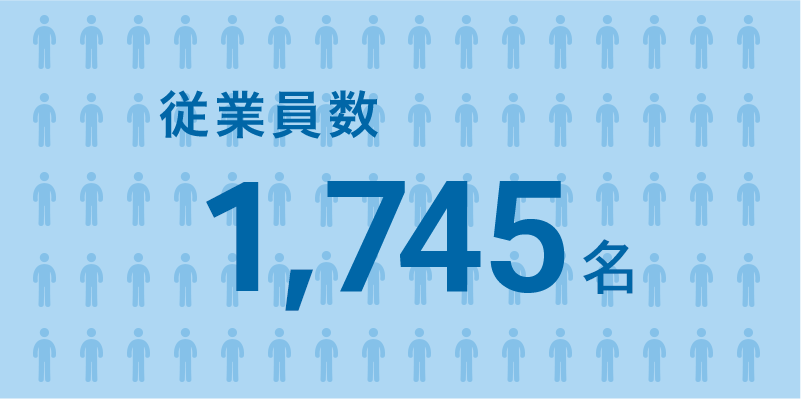 従業員数 1,745名