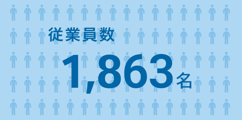 従業員数 1,863名