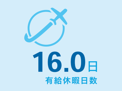 有給休暇日数 16.0日