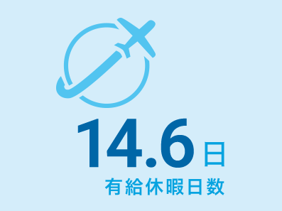 有給休暇日数 14.6日