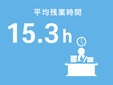 平均残業時間 15.3h
