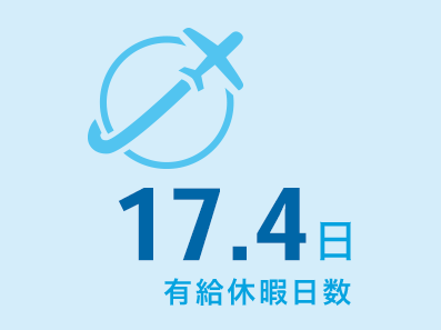 有給休暇日数 17.4日
