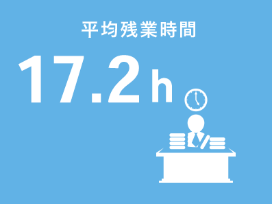 平均残業時間 17.2h