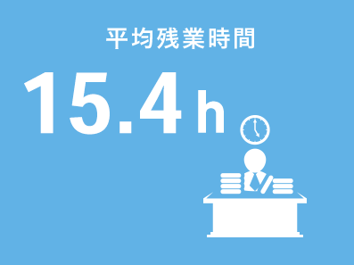 平均残業時間 15.4h