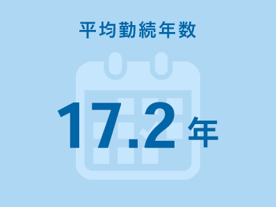 平均勤続年数 17.2年
