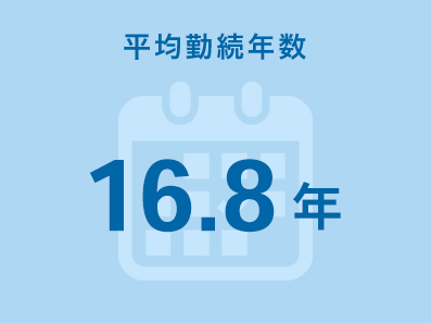 平均勤続年数 16.8年