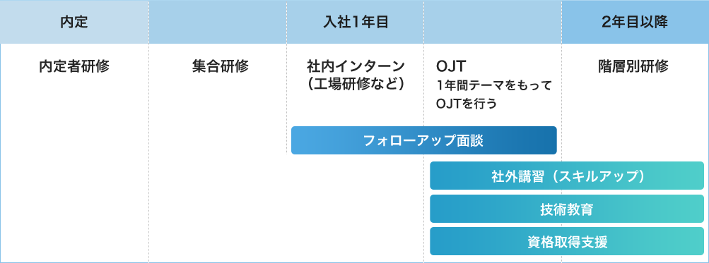 フロー図